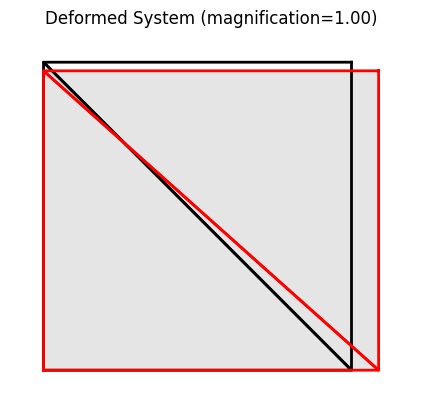 ../../../_images/plate02_deformed.png