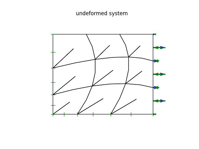 undeformed system