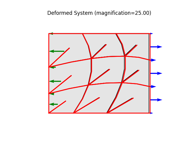 Deformed System (magnification=25.00)