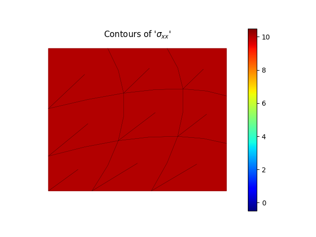 Contours of '$\sigma_{xx}$'