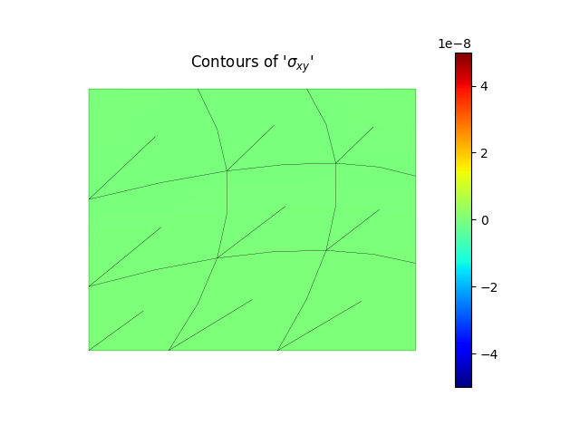 Contours of '$\sigma_{xy}$'