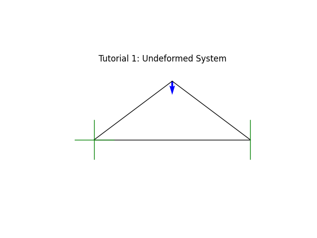 Tutorial 1: Undeformed System