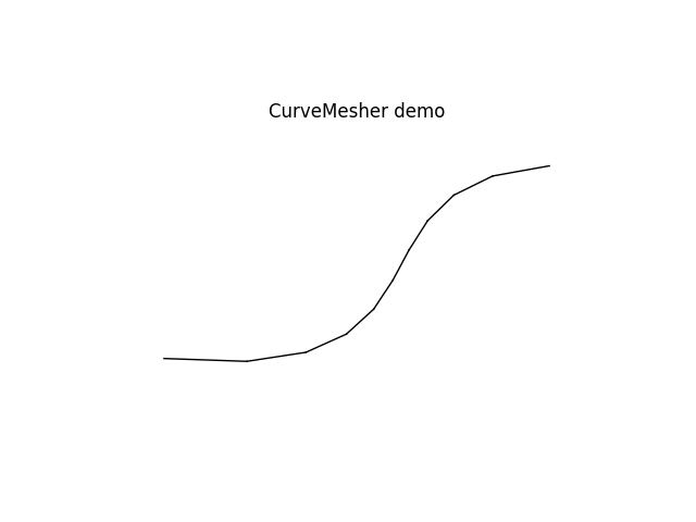 CurveMesher demo