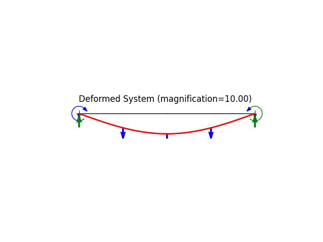 Deformed System (magnification=10.00)