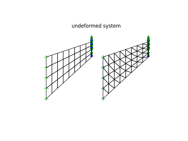 undeformed system