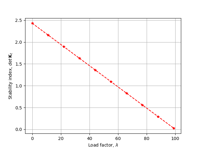 plot frame01