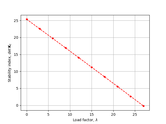 plot frame03