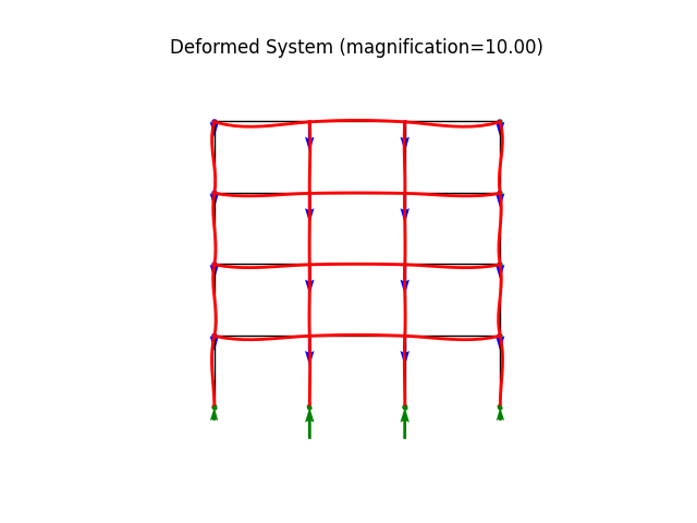 Deformed System (magnification=10.00)