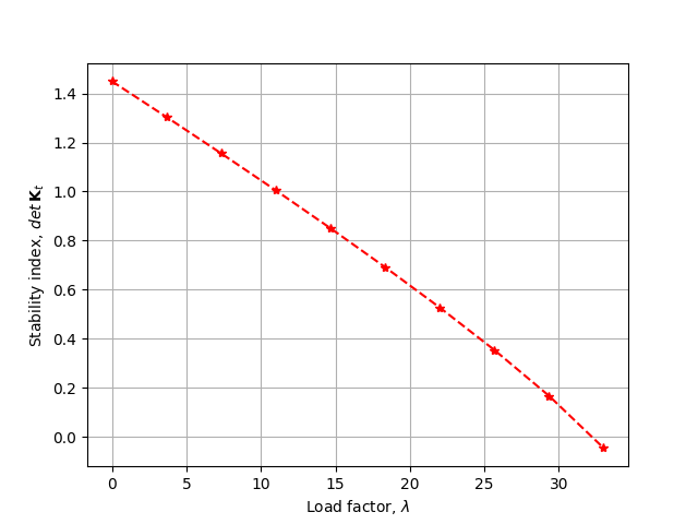 plot frame04