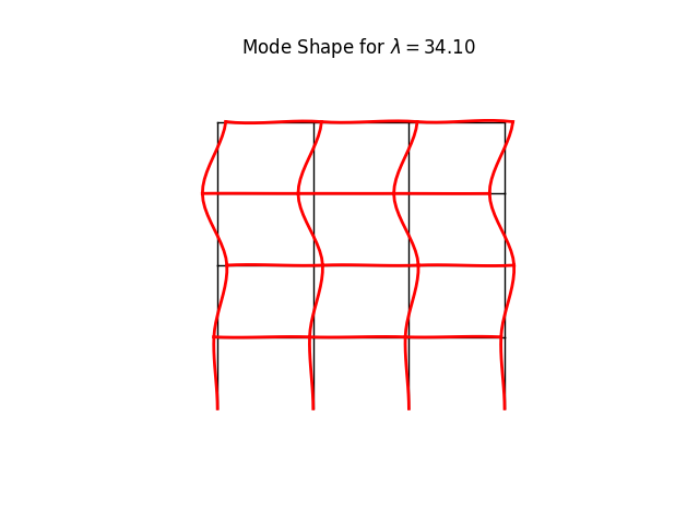 Mode Shape for $ \lambda = 34.10 $