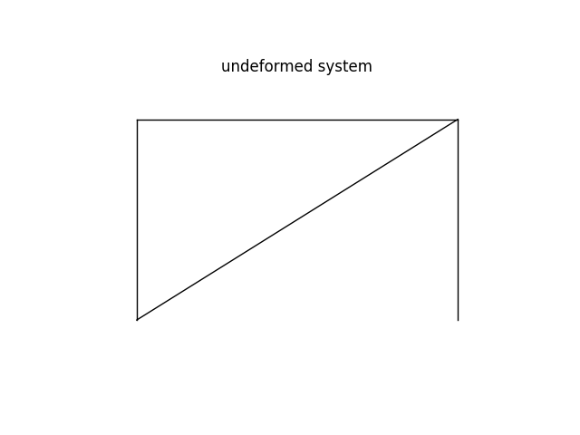 undeformed system