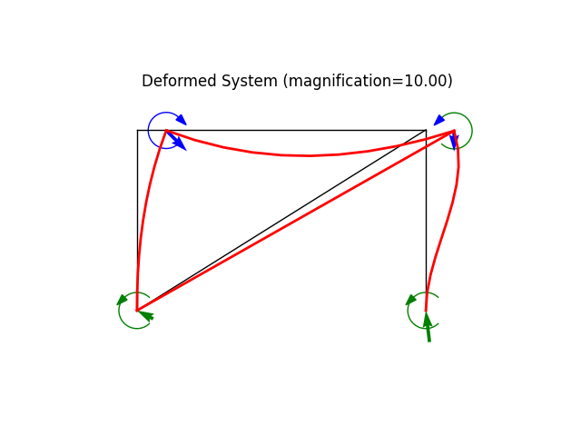 Deformed System (magnification=10.00)