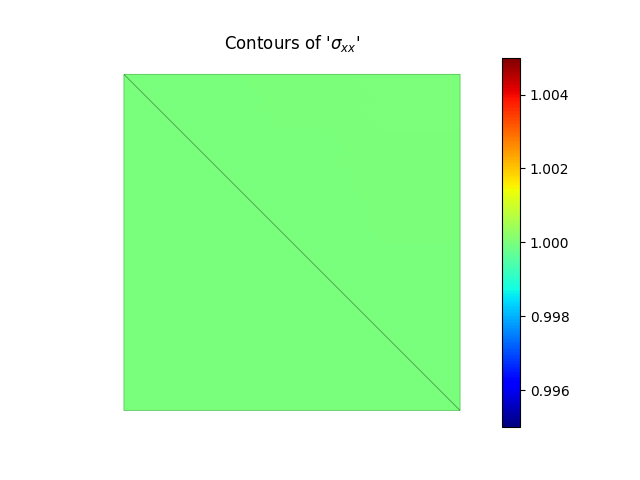 Contours of '$\sigma_{xx}$'