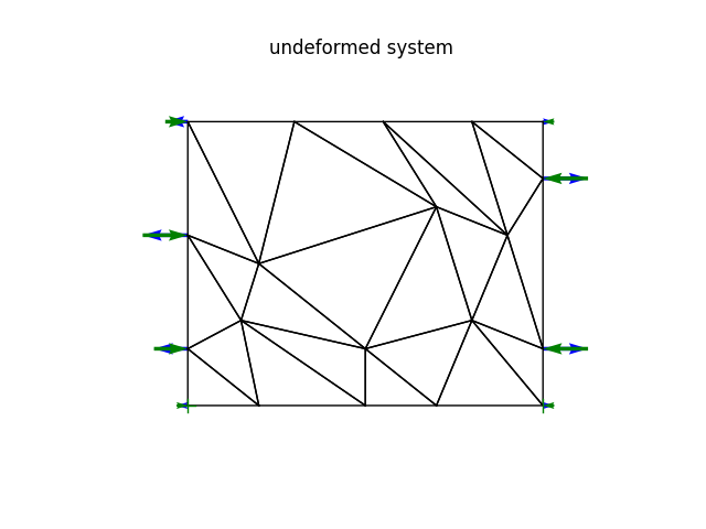 undeformed system