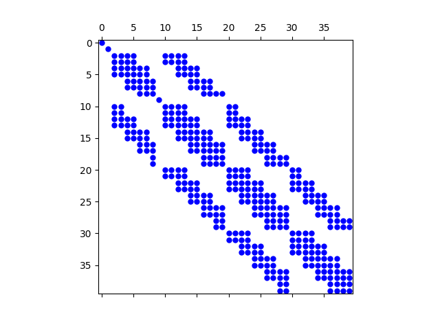 plot plate03