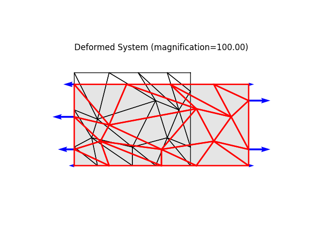 Deformed System (magnification=100.00)