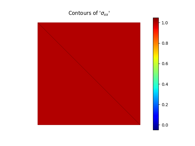 Contours of '$\sigma_{xx}$'