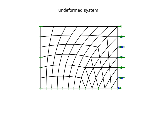 undeformed system