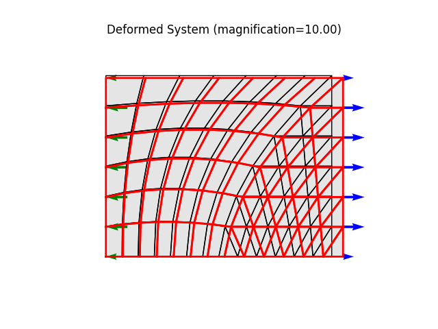 Deformed System (magnification=10.00)