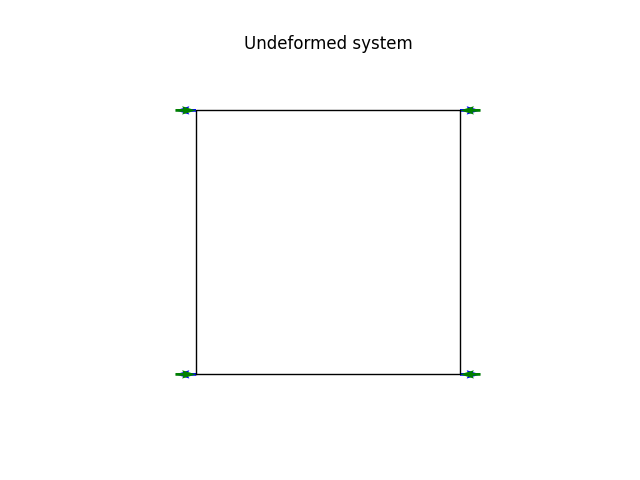 Undeformed system