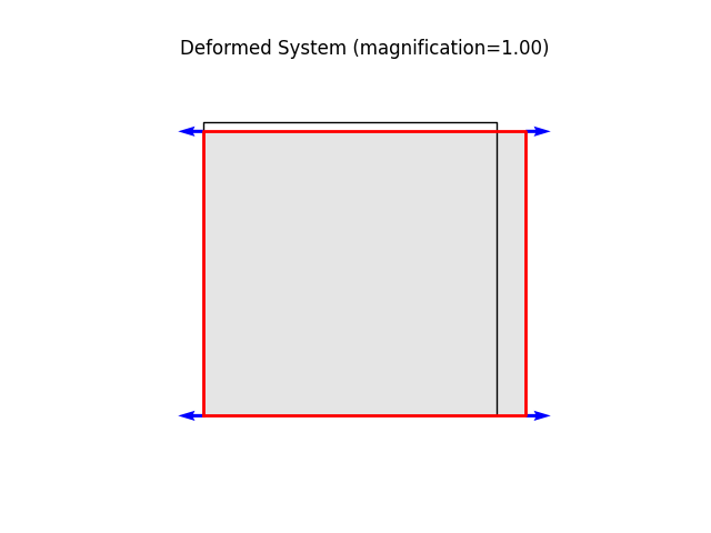 Deformed System (magnification=1.00)