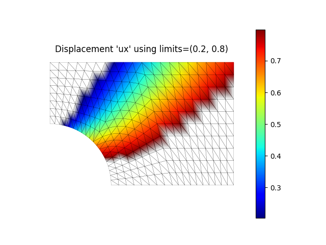 Displacement 'ux' using limits=(0.2, 0.8)