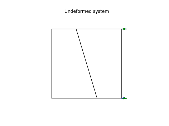 Undeformed system