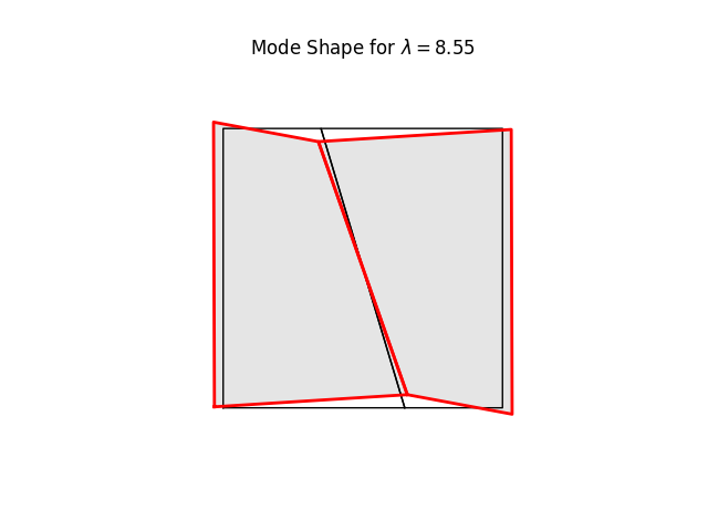 Mode Shape for $ \lambda = 8.55 $