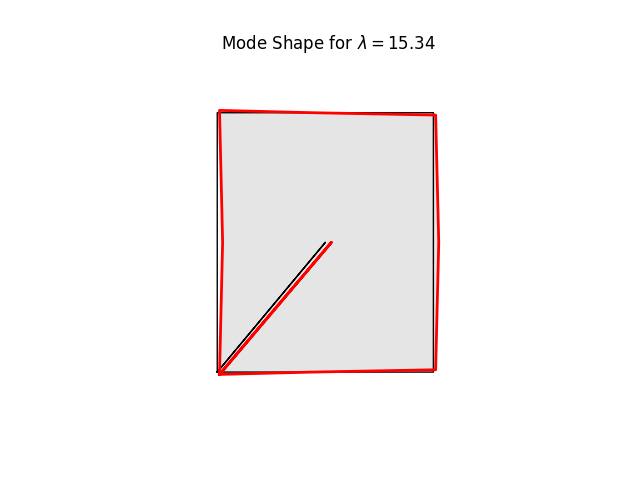 Mode Shape for $ \lambda = 15.34 $