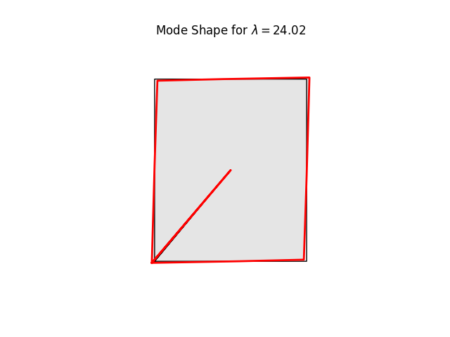 Mode Shape for $ \lambda = 24.02 $