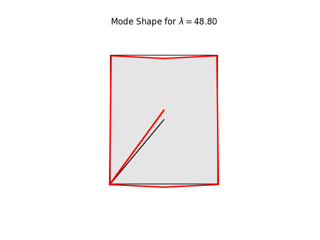 Mode Shape for $ \lambda = 48.80 $