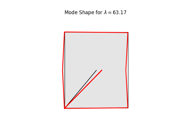 Mode Shape for $ \lambda = 63.17 $