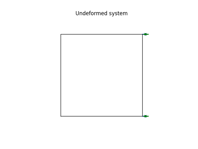 Undeformed system