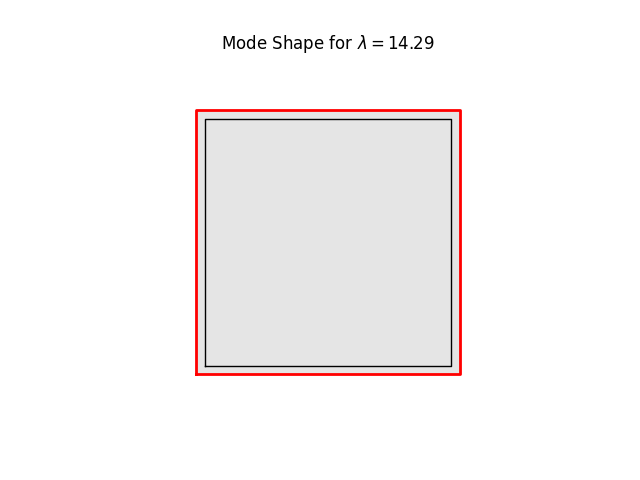 Mode Shape for $ \lambda = 14.29 $