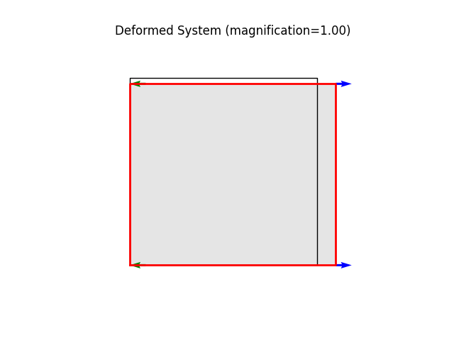 Deformed System (magnification=1.00)