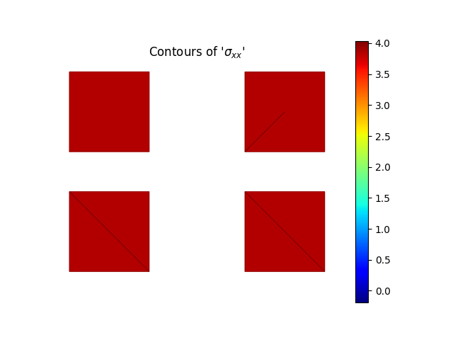 Contours of '$\sigma_{xx}$'