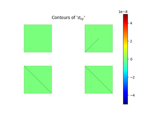 Contours of '$\sigma_{xy}$'