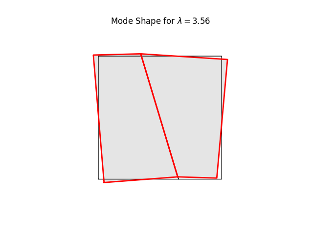 Mode Shape for $ \lambda = 3.56 $