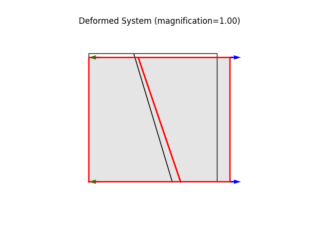 Deformed System (magnification=1.00)