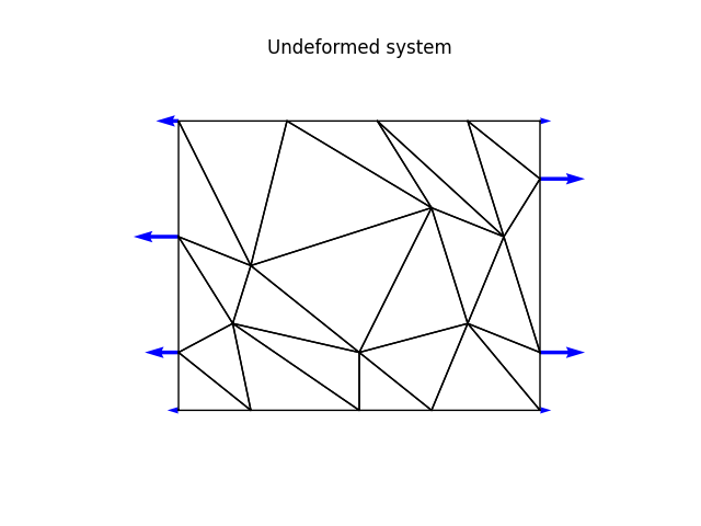 Undeformed system