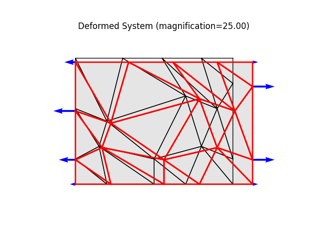 Deformed System (magnification=25.00)