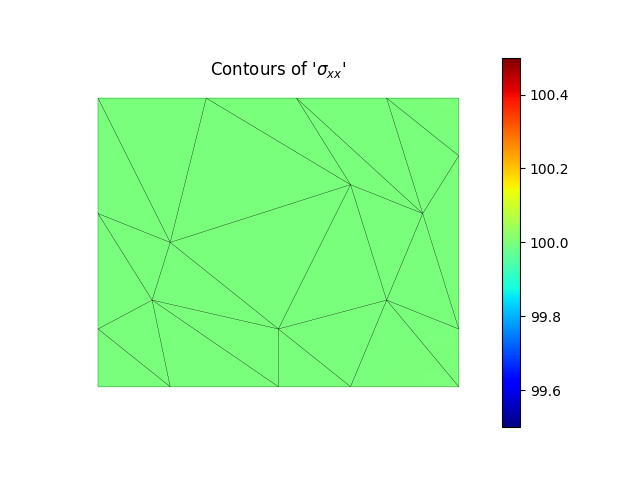 Contours of '$\sigma_{xx}$'