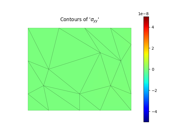 Contours of '$\sigma_{yy}$'