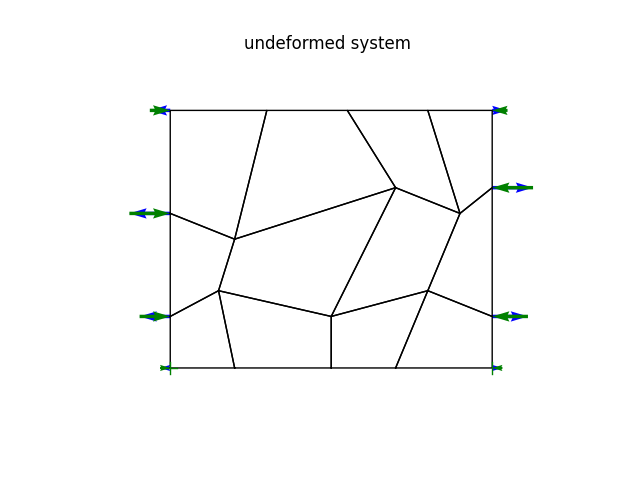 undeformed system