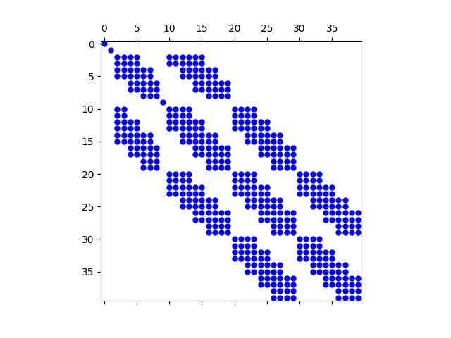 plot plate09