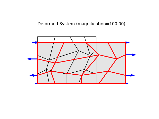 Deformed System (magnification=100.00)