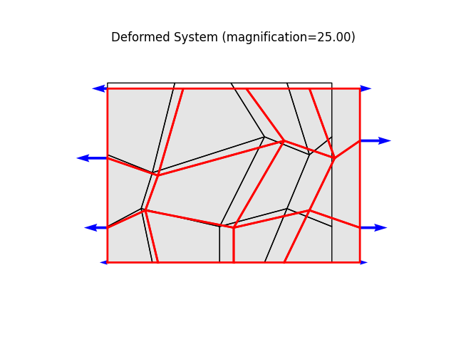 Deformed System (magnification=25.00)