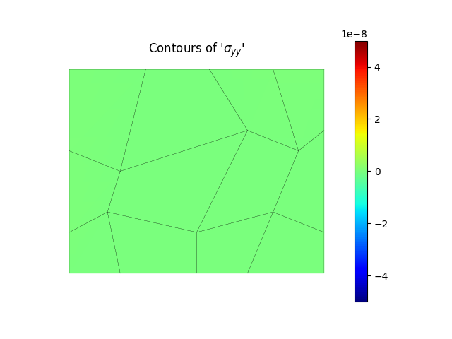 Contours of '$\sigma_{yy}$'