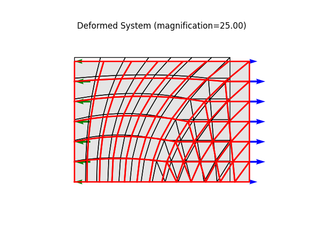 Deformed System (magnification=25.00)