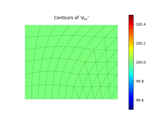 Contours of '$\sigma_{xx}$'